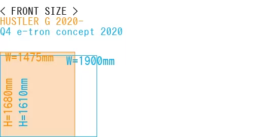 #HUSTLER G 2020- + Q4 e-tron concept 2020